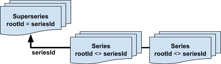 A close-up of several papers

Description automatically generated